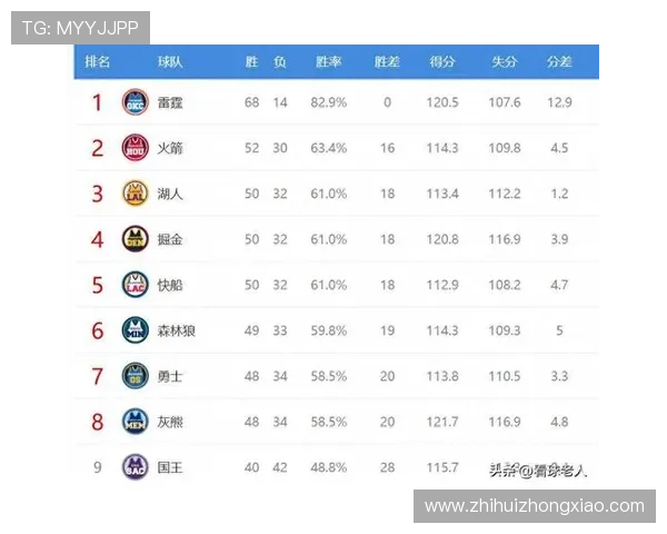 ESPN预测新赛季西部排名前五球队分析及湖人马刺太阳位置解读
